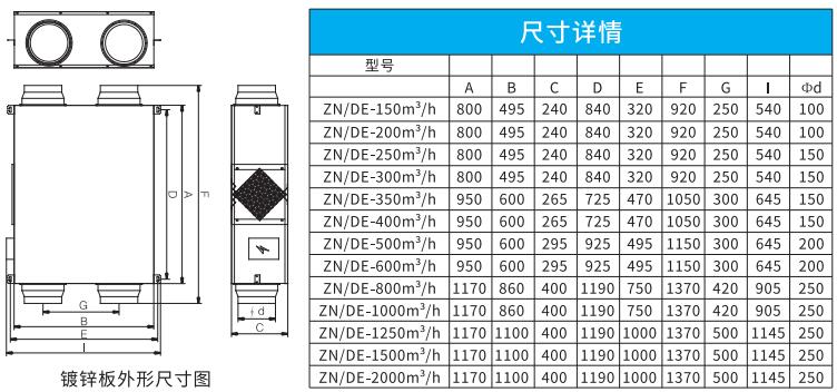 吊頂式全熱新風換氣機 吊頂式全熱新風換氣機