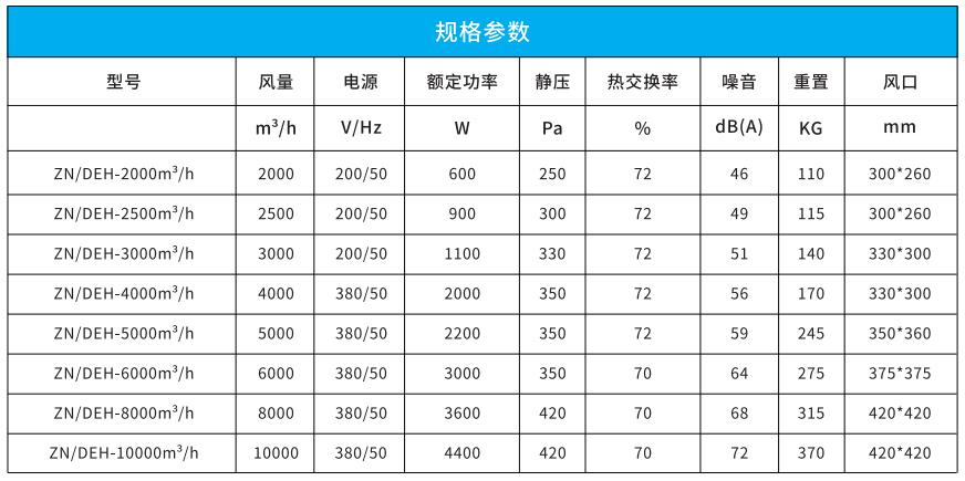 吊頂式全熱新風(fēng)凈化一體機 吊頂式全熱新風(fēng)凈化一體機