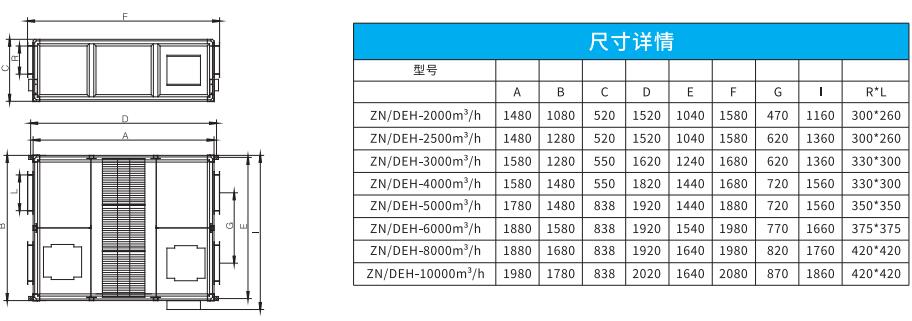 吊頂式全熱新風(fēng)凈化一體機 吊頂式全熱新風(fēng)凈化一體機