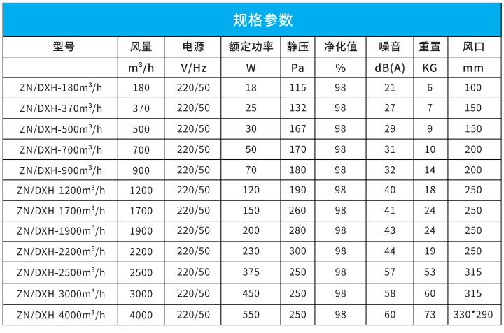 吊頂式單向流凈化一體機(jī) 吊頂式單向流凈化一體機(jī)