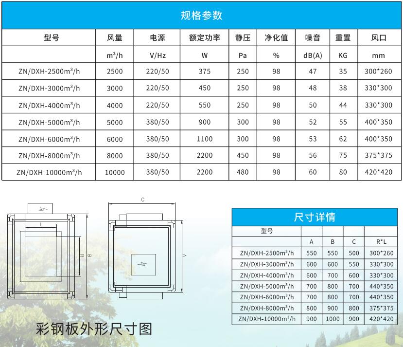 吊頂式單向新風系統(tǒng)凈化一體機 吊頂式單向新風系統(tǒng)凈化一體機