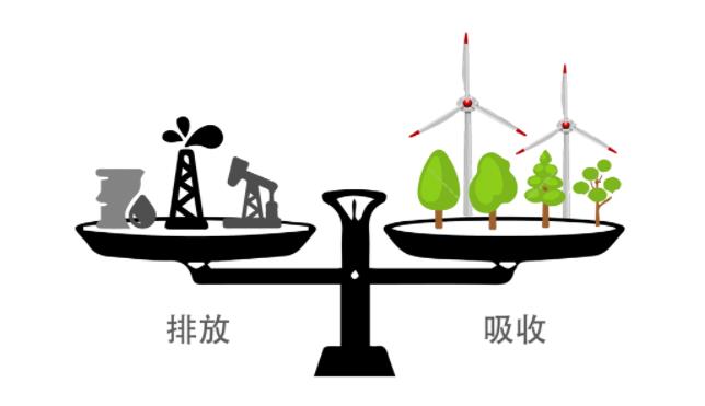 全熱交換器廠家因?yàn)閷?shí)現(xiàn)“碳中和”目標(biāo)迎來新 全熱交換器廠家因?yàn)閷?shí)現(xiàn)“碳中和”目標(biāo)迎來新