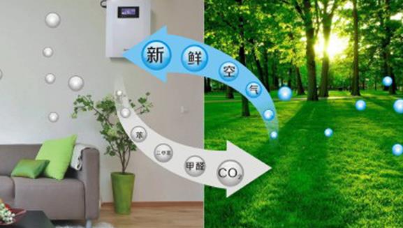 新風換氣機和空氣凈化器有什么區(qū)別，家用選哪個合適？